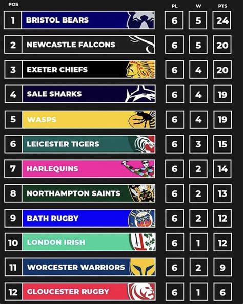 Premiership Rugby Odds .